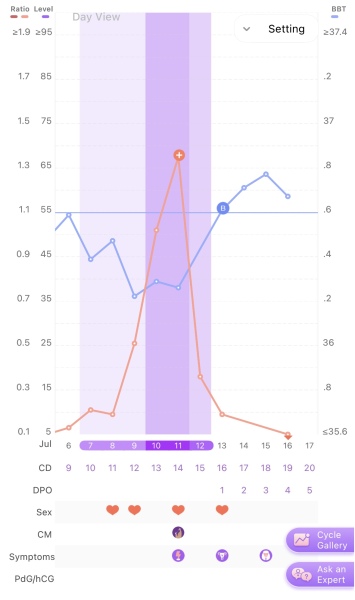 Anyone just started their dreaded 2WW ? 👀👋🏼