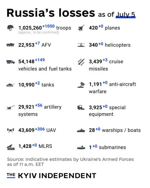 Ukraine Invasion: Part 57