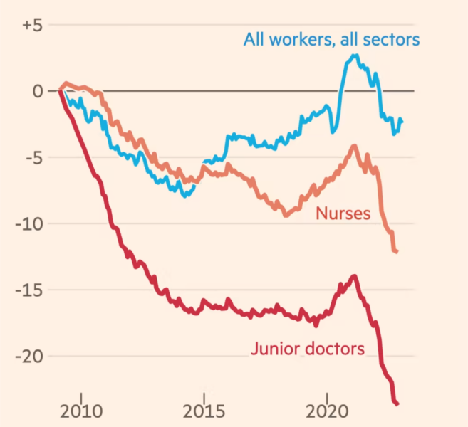 Doctor's strike - what do they actually get paid?