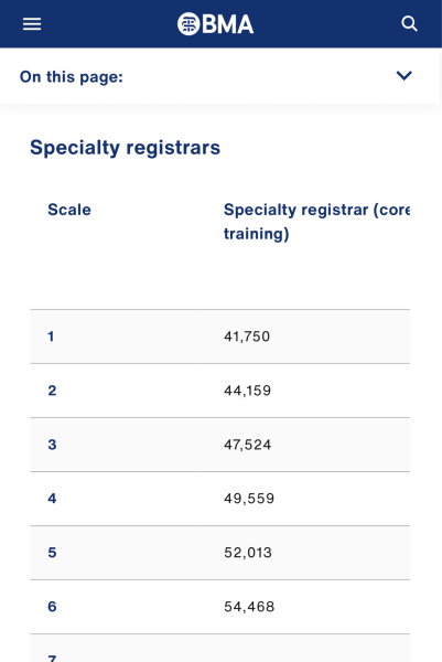 Doctor's strike - what do they actually get paid?