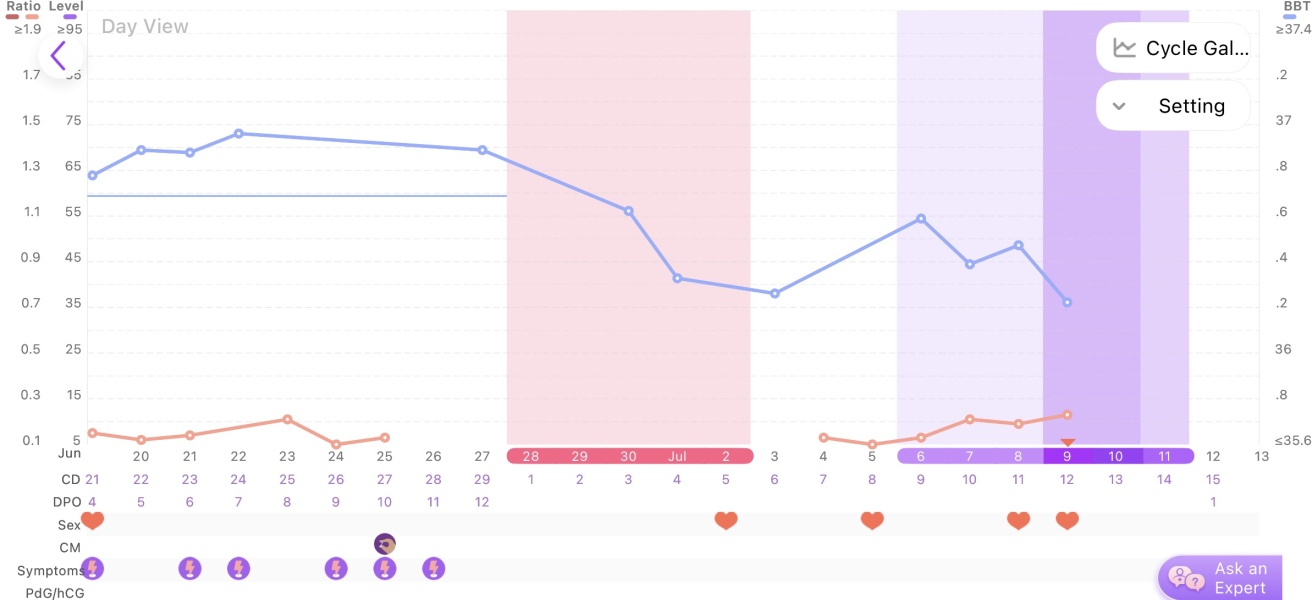 June/July TTC Thread❤️ CONTINUED