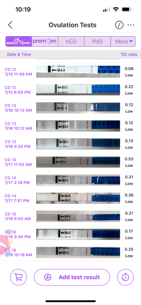 Ovulation tests