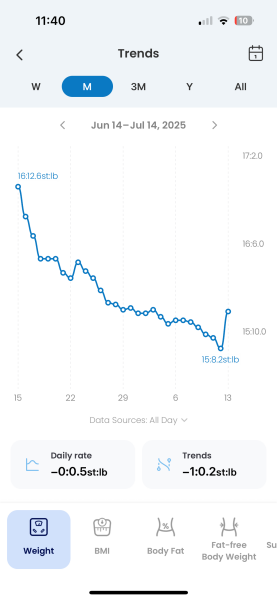 June 2025 Starters - Mounjaro (thread 4)