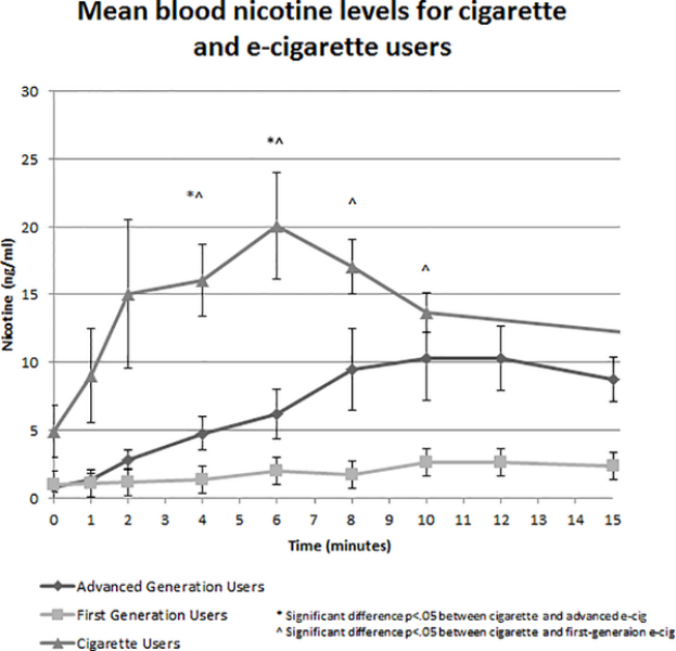 Vaping is EVERYWHERE