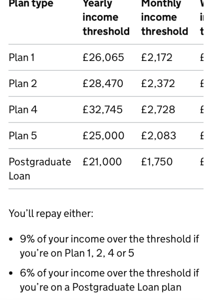 Student loans- feel sick