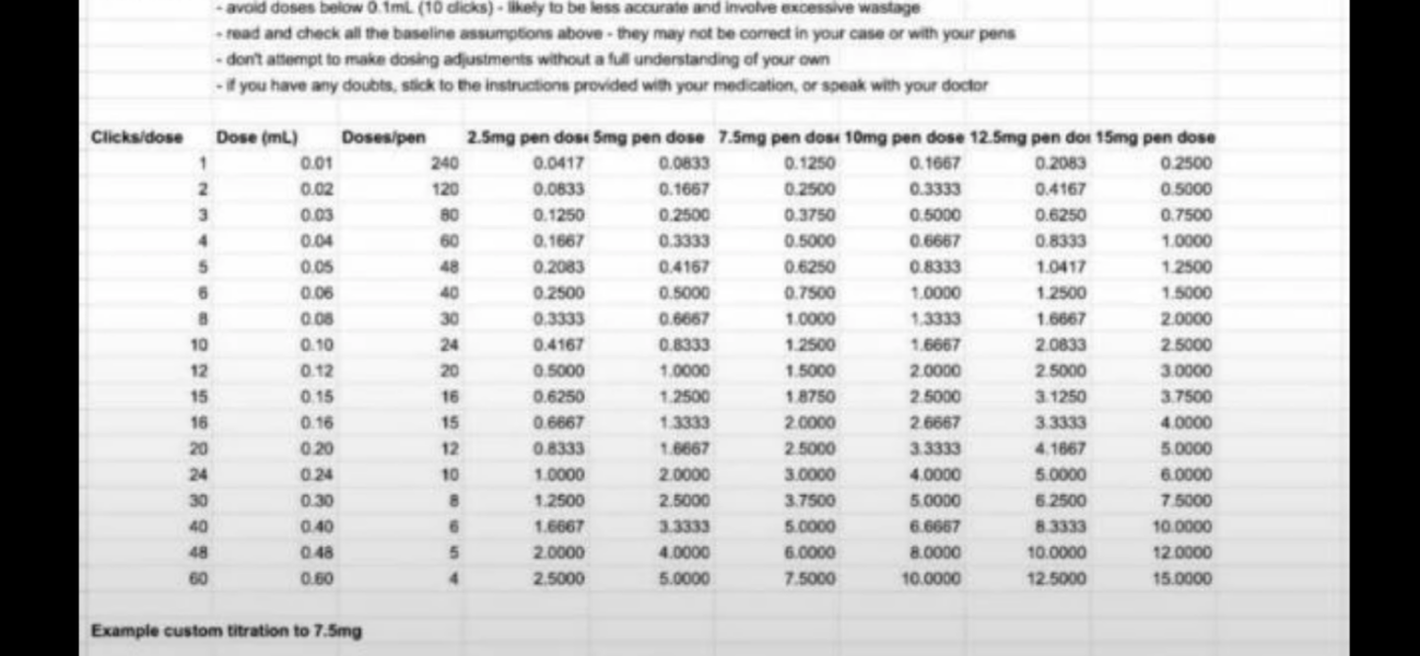 Using 5mg pen to deliver 2.5?? Help pretty please?