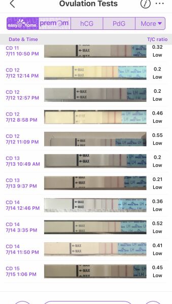 June/July TTC Thread❤️ CONTINUED