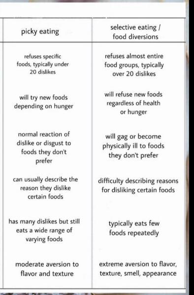 Did some ND children starve before chicken nuggets were invented?