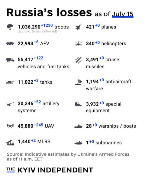 Ukraine Invasion: Part 57