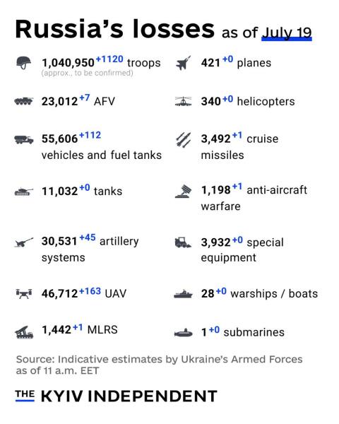 Ukraine Invasion: Part 57