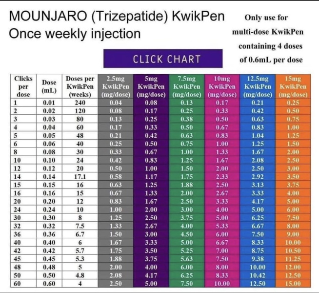 Late April ‘25 starters - thread 4