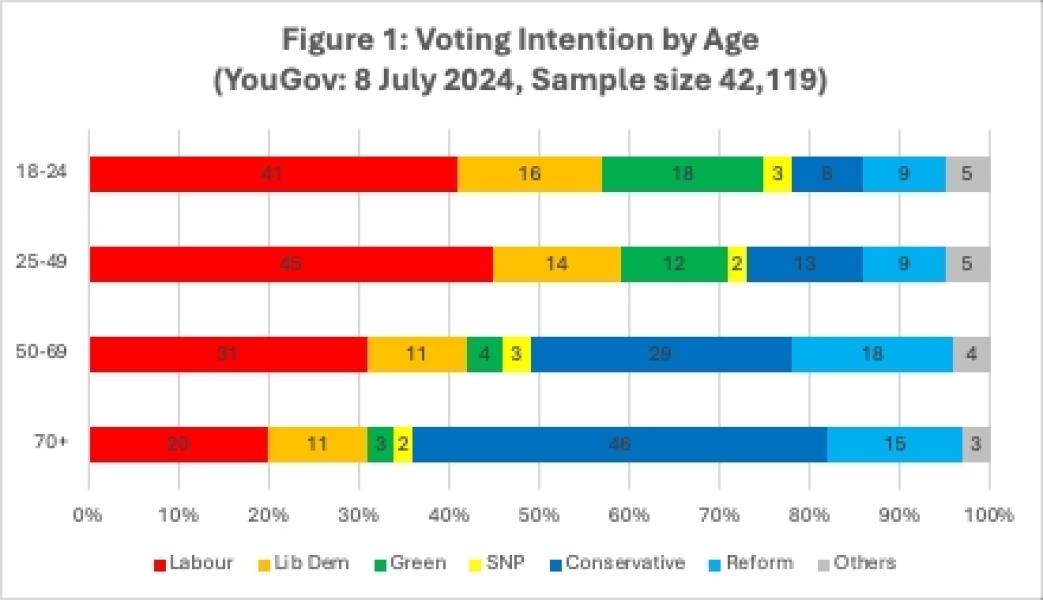 16 & 17 year olds to be given the vote