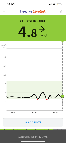 Any diabetic nurses or GPs about? Pre-diabetes and continuous glucose monitor showing little variation