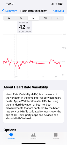 200 days alcohol free- anyone wish to join?