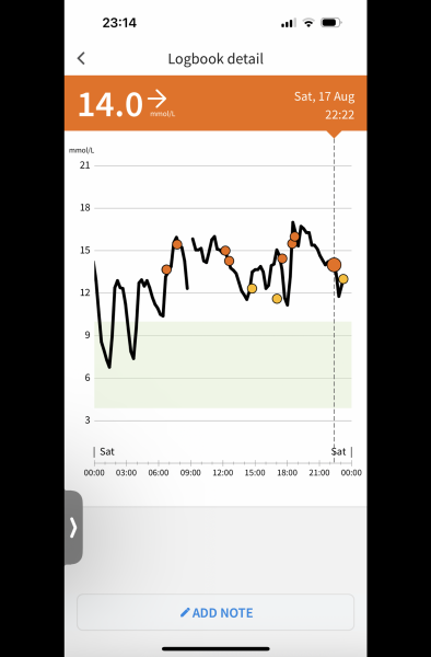 Any diabetic nurses or GPs about? Pre-diabetes and continuous glucose monitor showing little variation