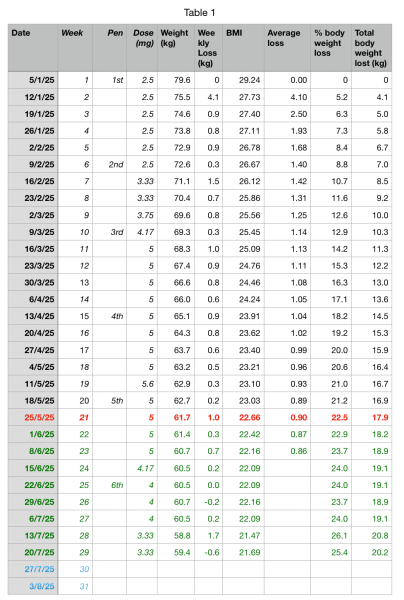 January 2025 Starters - Thread 10 - Onward & Downward Losers!