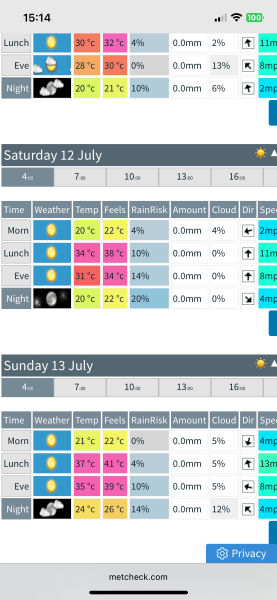 The start of meteorological Summer 2025 (1st June)
