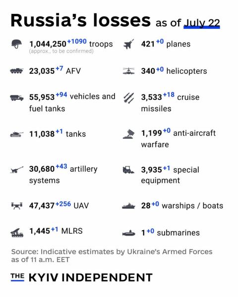 Ukraine Invasion: Part 57
