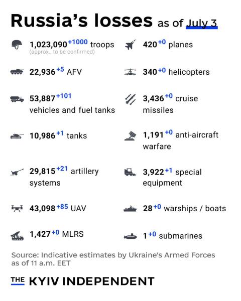 Ukraine Invasion: Part 57
