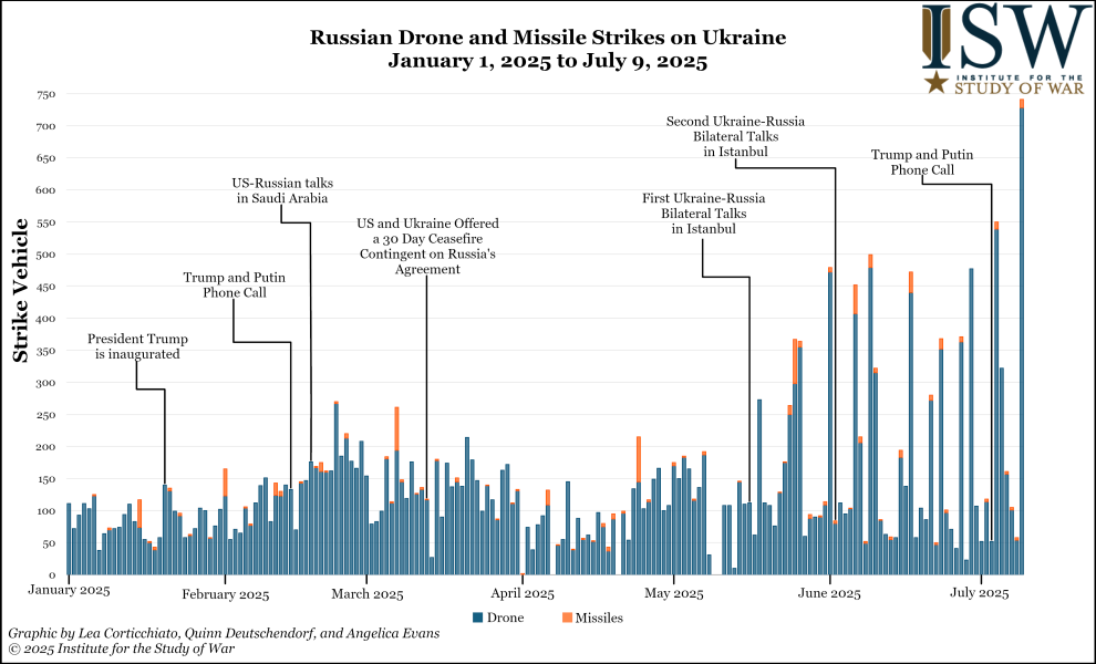 Ukraine Invasion: Part 57