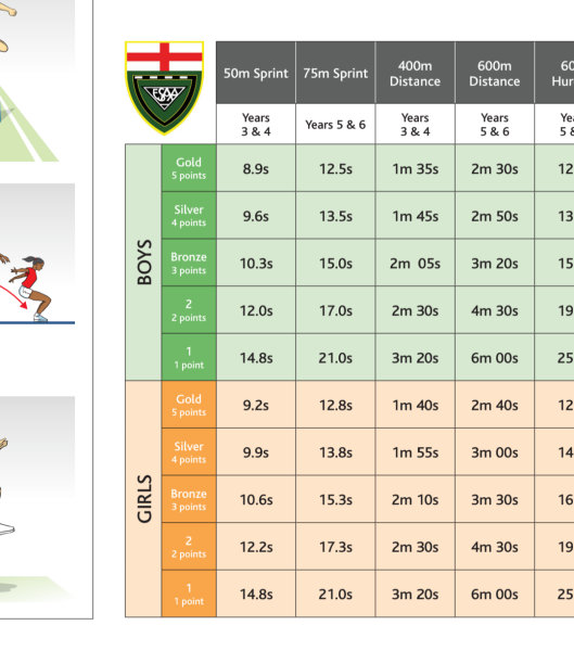 Trans girl winning every race at primary sports day