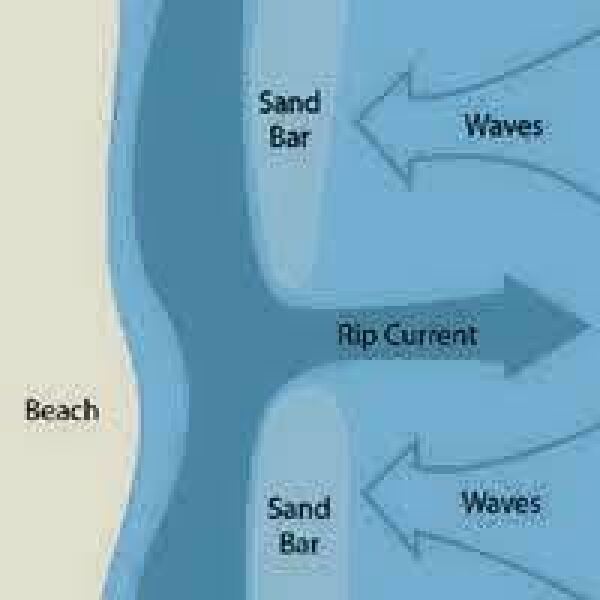 RIP tides - stay safe