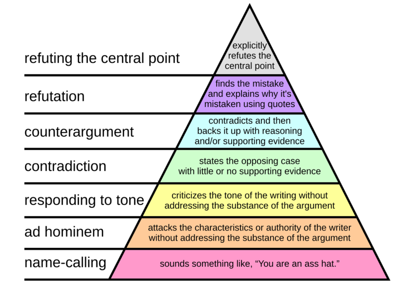 AIBU to expect people to have actual facts when they argue a point?
