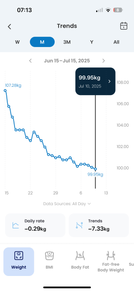 June 2025 Starters - Mounjaro (thread 3)