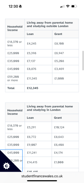 Maintenance Payments Ending