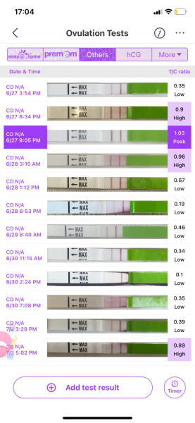 Confused by oPK chart!