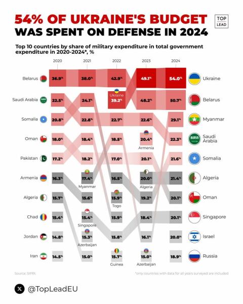 Ukraine Invasion: Part 57