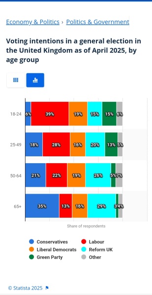 16 & 17 year olds to be given the vote