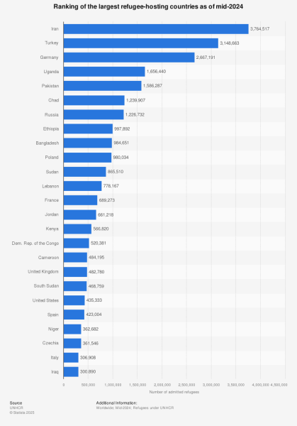 One million immigrants claiming benefits