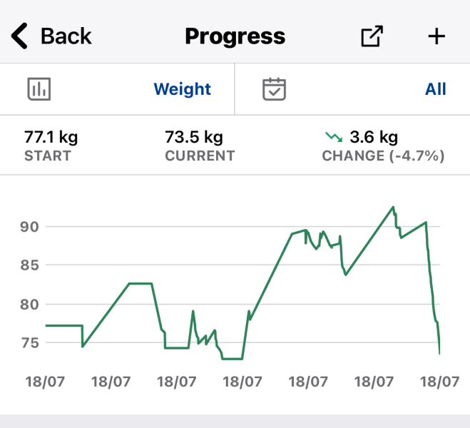 Mounjaro Feb 2025 starters (thread 6!)…