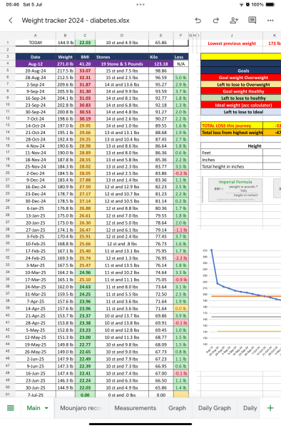 Mounjaro/Wegovy with > 5 stone/30kg to lose.  Thread 8!