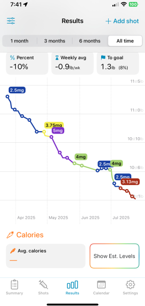 April 2025 Mounjaro Starters - Thread 5!