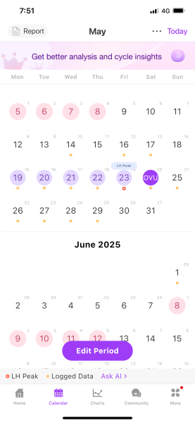 Help with my cycle please