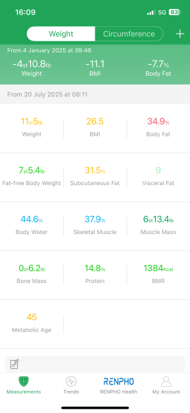 January 2025 Starters - Thread 10 - Onward & Downward Losers!