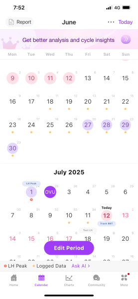 Help with my cycle please