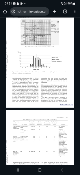Did ovulation take place at/after the temperature rise?