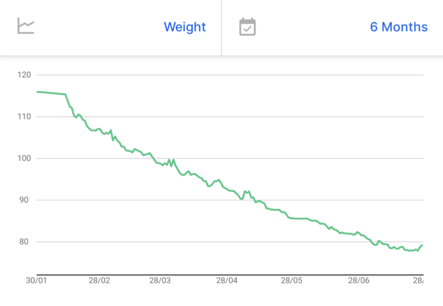Mounjaro Feb 2025 starters (thread 6!)…
