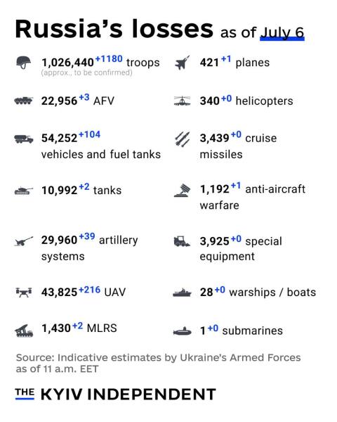 Ukraine Invasion: Part 57
