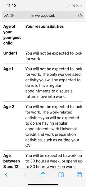Working expectations for parents on UC