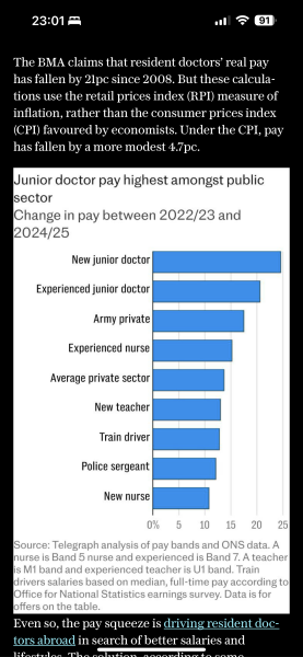 Doctor's strike - what do they actually get paid?