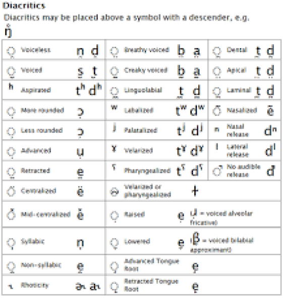 Names spelled with diacritics