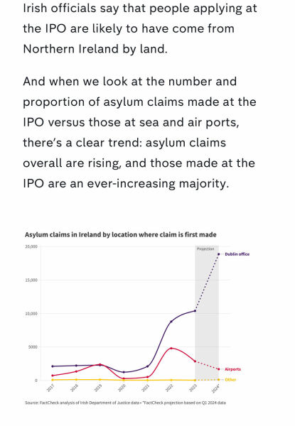 This migrant problem is going to let Reform in isn’t it?