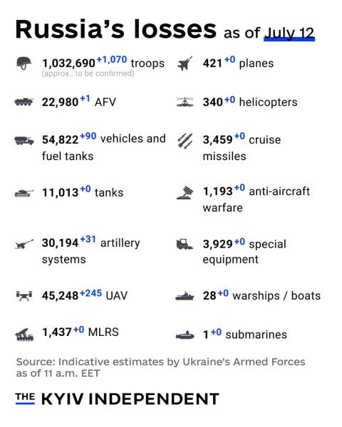 Ukraine Invasion: Part 57