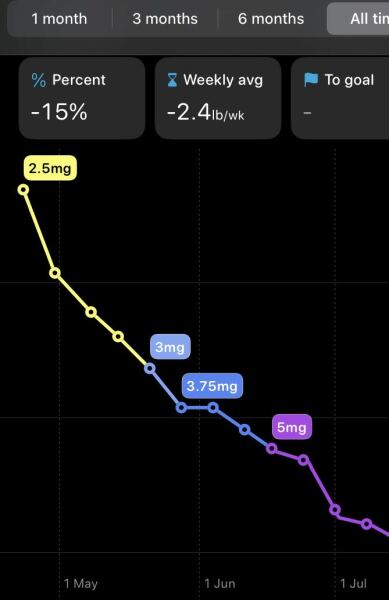 Late April ‘25 starters - thread 4