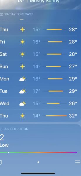 Hot weather.