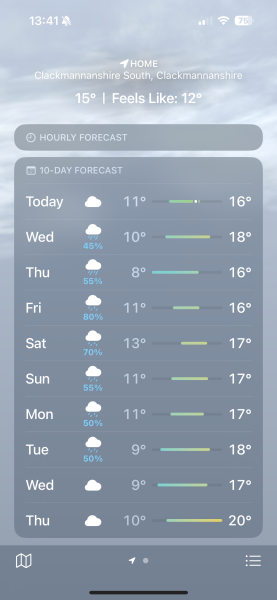 How are you enjoying the 'UK' heatwave?